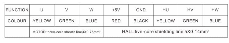 57 BLDC 3000RPM Brushless DC Motor 35W 24V Low Noise BLDC Motor with Hall-Sensor (35W Motor)