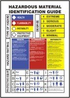 AccuformNMC "Hazardous Material Identification Guide" Safety Sign