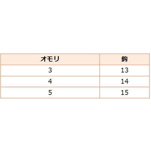 ハヤブサ(Hayabusa) 直撃 ルアー系ブラクリ メタルリグ ジグタイプ HE113 4-14 2枚目