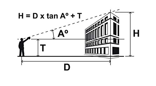 Invicta MK1 Clinometer