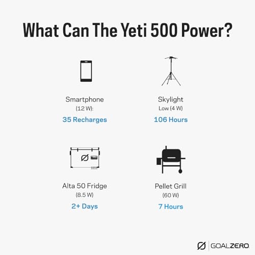 Image of Goal Zero Yeti Portable Power Station, Yeti 500, 499 Watt Hour LiFePO4 Battery, Water resistant & Dustproof Solar Generator For Outdoors, Camping, Tailgating, & Home, Clean Renewable Off-Grid Power