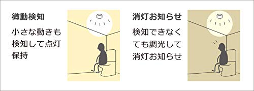 Amazon | パナソニック LED シーリングライト ひとセンサー付