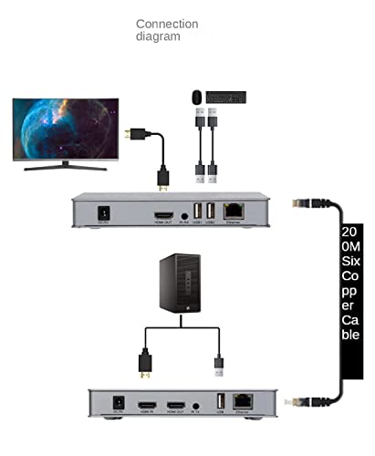 Image of Tobo HDMI 200m KVM Over Ethernet Extender Single Cat6 /7 Cable Transmitter and Receiver with USB Ports for Keyboard Mouse-TD-434H