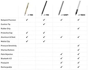 Adonit Jot Touch with Pixelpoint Pressure Sensitive Precision Stylus for iPad - White