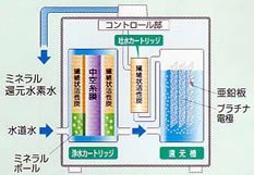 AQUAX ミネラル還元水素水生成器用交換カートリッジセット Amazon | ミネラル還元水素水生成器 AQUAX SWM3500 専用 浄水・吐水