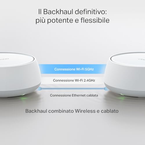WiFi 7 Deco BE25 Mesh WiFi, BE3600Mbps Dual-Band, Router, AP, 2 Porte Ethernet di 2,5 Gbps, 4 Antenne Interne, MLO, AI-Roaming, HomeShield, Funziona con Qualsiasi ISP, Modem e Alexa - Powerline - Immagine 5