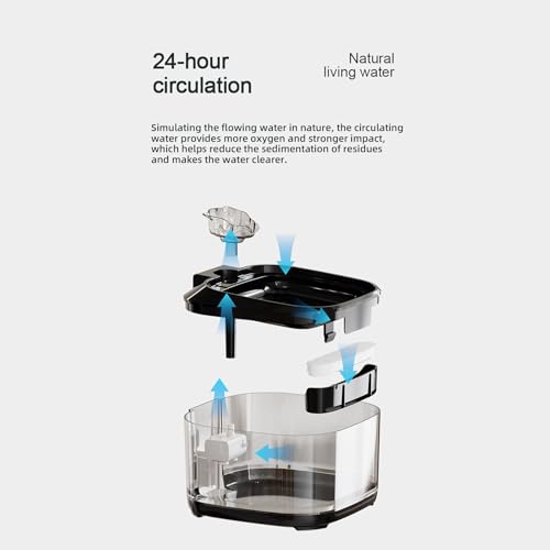 Fuente de Agua Automática para Gatos y Perros 5L Capacidad miniatura 3