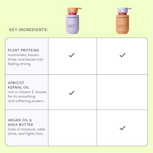 Evereden Happy Hair Duo for Kids: Vegan Shampoo and Conditioner Set with Detangler Brush - Strengthens & Smooths All Hair Types