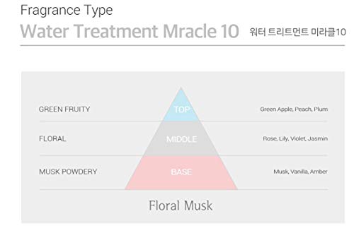moremo『ウォータートリートメントミラクル10』