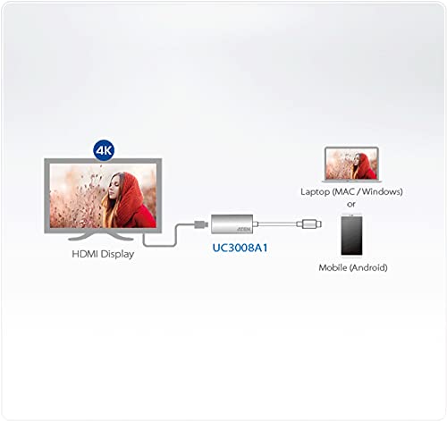 Adattatore Da USB-C A Hdmi 4K A 60Hz (4096 X 2160 @ 60Hz) Aten UC3008A1, Video Da Laptop O Smartphone Abilitato USB-C Per Visualizzare, Tv O Proiettore, Windows®, Os X®, Ipad Pro E Android, Regno - 2