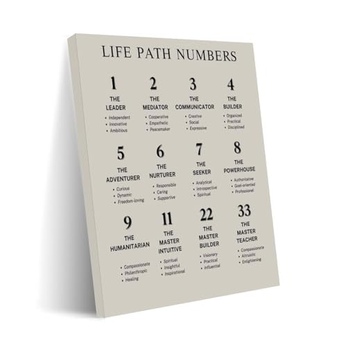 Numerology Number Meaning Chart Poster (1) Canvas Print Wall Art Decor Living Room Office Bedroom 12x16inch(30x40cm) Frame-style
