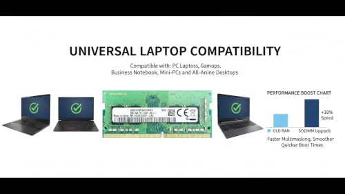 Image of 8GB DDR4 2400MHz Laptop RAM | PC4-19200S (2400T) SO-DIMM 260-Pin 1.2V CL17 1Rx8 Single Rank Memory Module Upgrade - Compatible Replacement for Samsung M471A1K43CB1-CRC