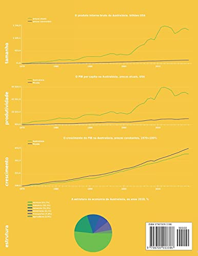 Economia da Australásia