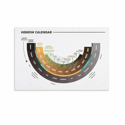 Lunar Calendar Poster Hebrew Holiday Schedule Canvas Print for Home Office Decor Cultural Wall Art(Unframed,12x18inch(30x45cm))