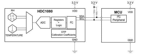 VIDOO 5 Pezzi Modulo Sensore Temperatura e Umidità Alta Precisione CJMCU-1080 HDC1080 per Arduino