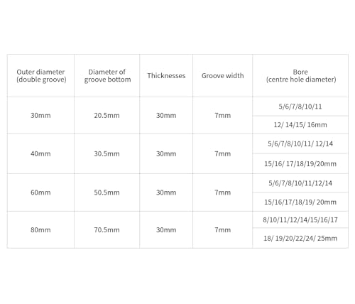 CHANCS V-Rillen-Riemenscheibe 80mm OD 12mm feste Bohrung Aluminiumlegierung Riemenscheibe für Motorwelle Bohrmaschine 6mm(1/4) PU Rundriemen