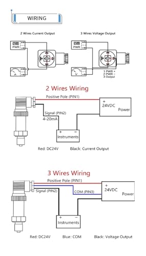 Transmetteur de pression industriel 4-20mA HART -0.1-0MPa avec écran LCD - 5