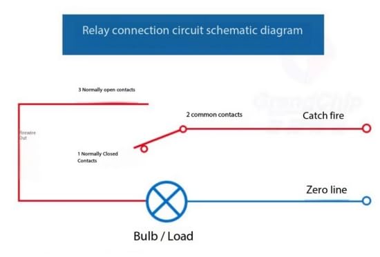Relay Module with high and Low Level Trigger Development Board, optocoupler Isolation [(2 Channel 12V red Board)(3Pcs)]