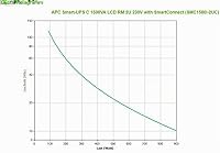 APC by Schneider Electric Smart-UPS SMC - SmartConnect - Unterbrechungsfreie Stromversorgung 1.500VA Rackeinbau 2U-SMC1500I-2UC - Cloud-Monitoring fähig, Line Interactive, AVR, 4 Ausgänge IEC-C13 – Ansicht 2