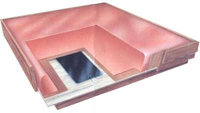 Deluxe Free Flow Waterbed Mattress (King) with Safety Liner