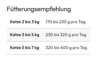 GRAU – das Original – Nassfutter für Katzen - Huhn & Putenherzen, 6er Pack (6X 200 g), getreidefrei, für Erwachsene Katzen