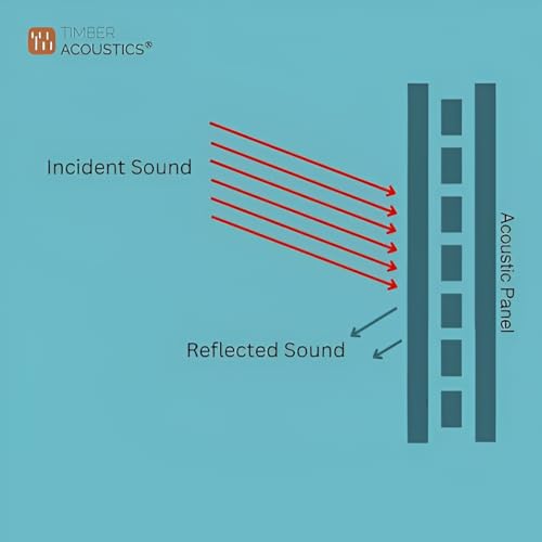 Image of Timber Acoustics | Soundproofing Broadband Absorbers | Rockwool | Pine-wood | Room Acoustics & Soundproofing | 2' x 4' x 5 inch NRC > 0.90 [SET OF 2] (Grey)