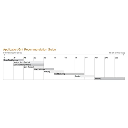 Norton 66261162327 3” Blaze R980P TS (Type II) Quick-Change Cloth Discs, 36 Grit, Ceramic Alumina, 25 Pack