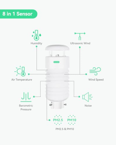 Image of LINOVISION 8-in-1 Weather Station for Air Quality, Wind & Noise, RS485 ModBus