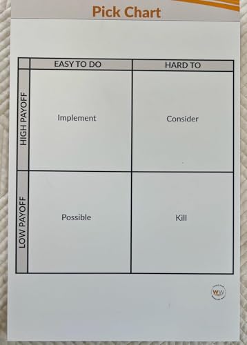 WORKING WELL Pick Chart Prioritization Tool - Strategic Resource Allocation Simplified - Productivity Planner For Office Teams Management - Dry Erase Material Work Planner - 24” wide 36” tall