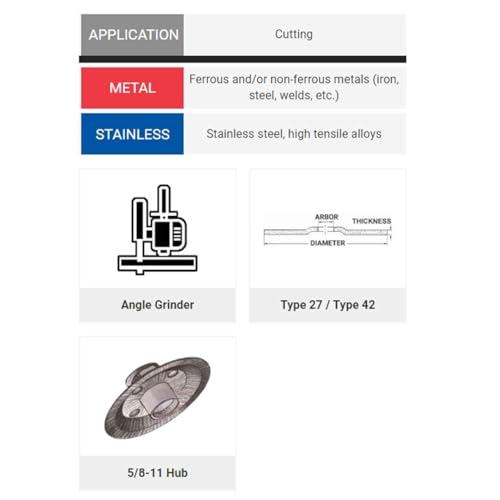 United Abrasives SAIT 23309 5X.045x5/8-11 Z-Tech High Performance Cut-Off Wheels, 10 Pack