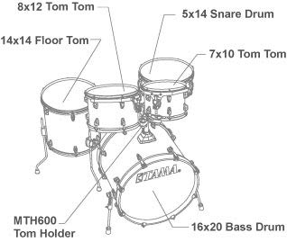Tama CL50RS Blue Lacquer Burst - Batteria Acustica