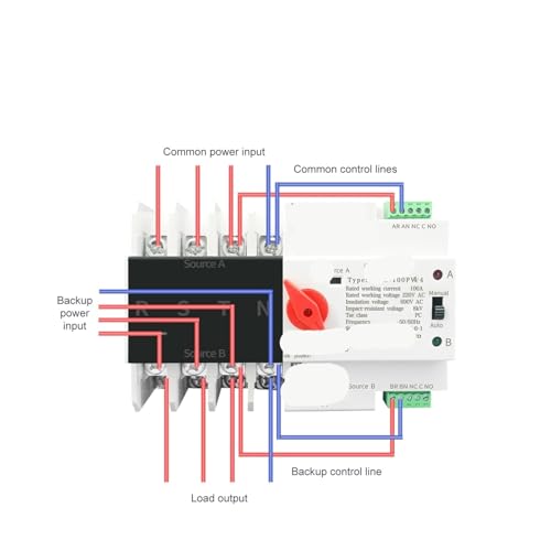 Commutateur de transfert pour PV et maison autonome triphasé 63A