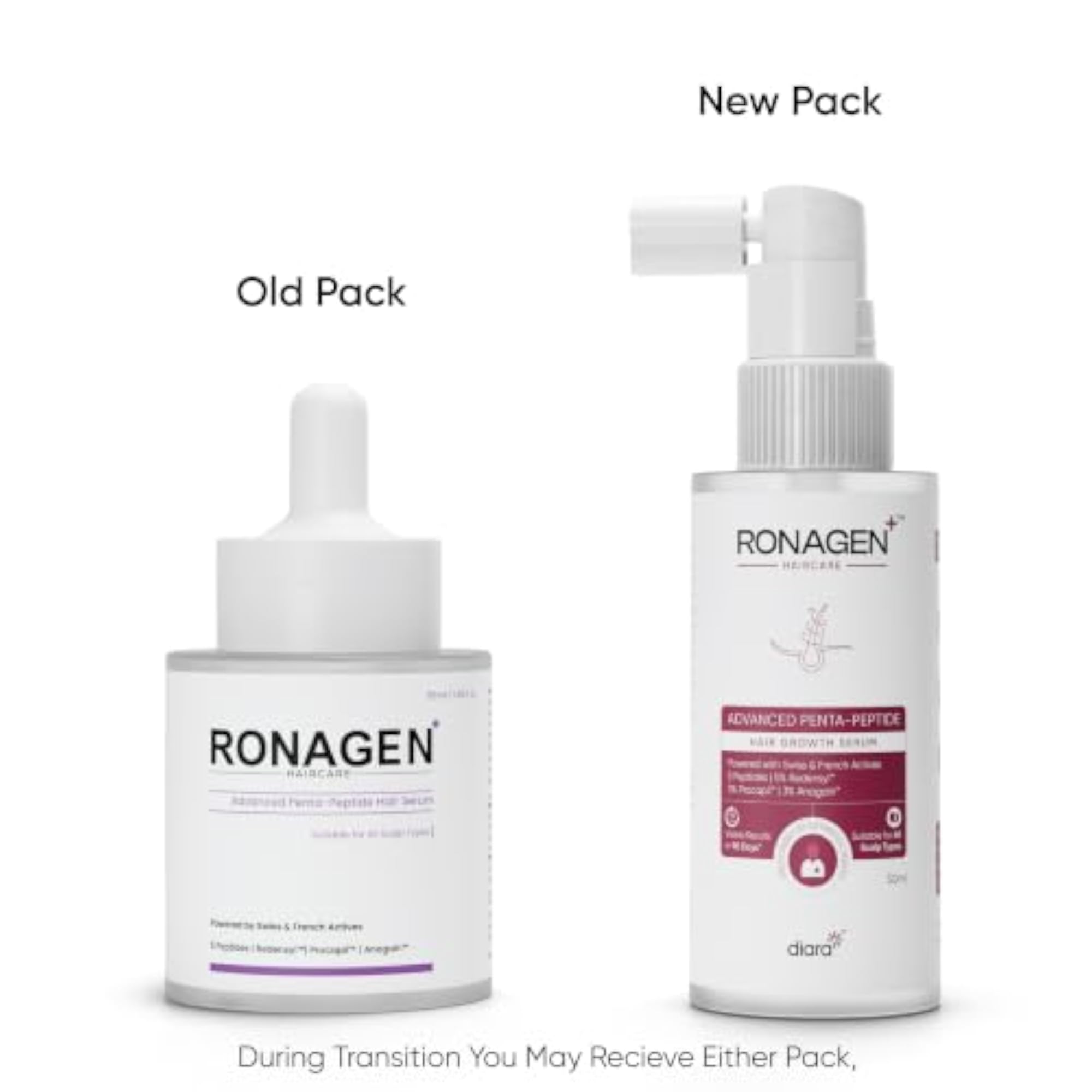 Ronagen+ Advanced Penta-Peptide Hair Serum, 60ml