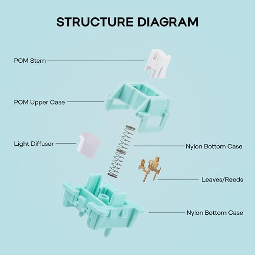 Image of MechLands LEOBOG Ice Vein 100 Pcs 42gf Linear Keyboard Switches, Pre-Lubed 5-Pin Switch with POM Stem, Light Diffuser for Mechanical Gaming Keyboard, Compatible with MX Keycaps