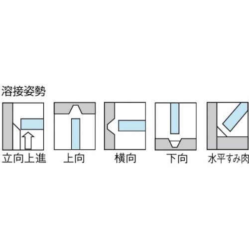 Amazon.co.jp: TRUSCO(トラスコ) ステンレス異材用溶接棒3.2mm 棒長