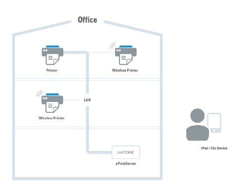 xPrintServer Network Edition