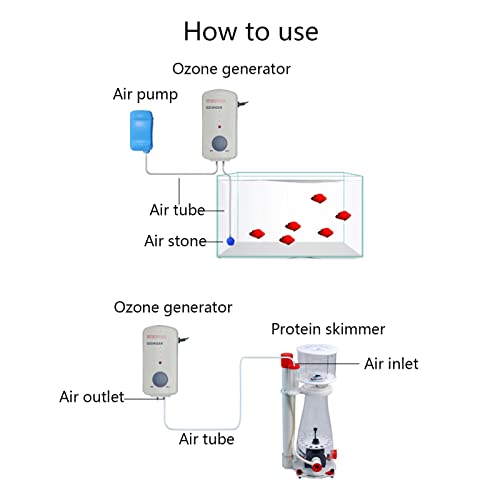 Image of Ozonizer ET100 100 mg Suitable for Fresh Water and sea Water,can Work with ORP Controller