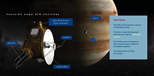 New Horizons 1640260331 Book Cover