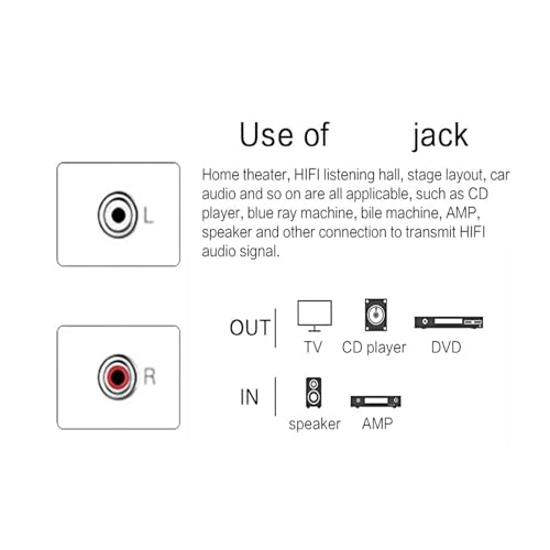 Câble d'interconnexion HiFi stéréo anti-interférence 4N OFC mâle 2m pour supprimer les grésillements
