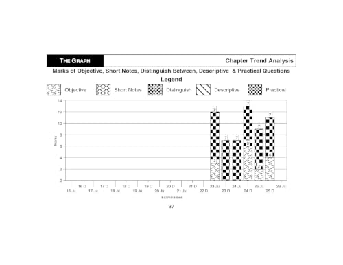 Image of Scanner CMA Inter | Paper-12: Management Accounting | For Dec. 26 & Jun. 27 Exams | Solved Papers with PYQ (Included Jun. 2026 Ques.): 1 (Scanner Series)