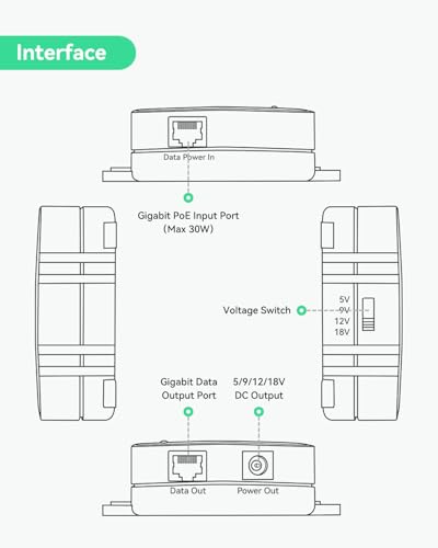 Divisor PoE Gigabit LINOVISION de 30 W, salida CC de 5 V/9 V/12 V/18 V, entrada de voltaje amplio de 36-57 V, estándar IEEE 802.3af/at, para cámaras de seguridad, control de acceso y dispositivos IoT miniatura 2