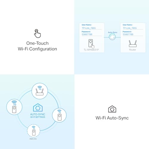 Image of TP-Link TL-WPA8631P WiFi Powerline Kit AV1300 Network Adapter, Homeplug AV2 1300Mbps, Dual Band WiFi AC1200Mbps, Plug and Play, 3 Port Gigabit Ethernet, OneMesh