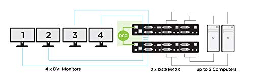 Iogear 2-Port Dual View Dual Link Dvi Kvmp Switch With Audio, W/Full Set Of Cables (Gcs1642 Taa Compliant) #TOP4