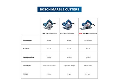 Bosch GSB 501 500-Watt Professional Impact Drill Machine (Blue),Corded Electric & GDC 120 Professional Marble Cutter Bosch GSB 501 500-Watt Professional Impact Drill Machine (Blue),Corded Electric & GDC 120 Professional Marble Cutter