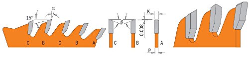 CMT Orange 10