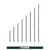 ITALFENCE B0FBX8C3D5 lato 4