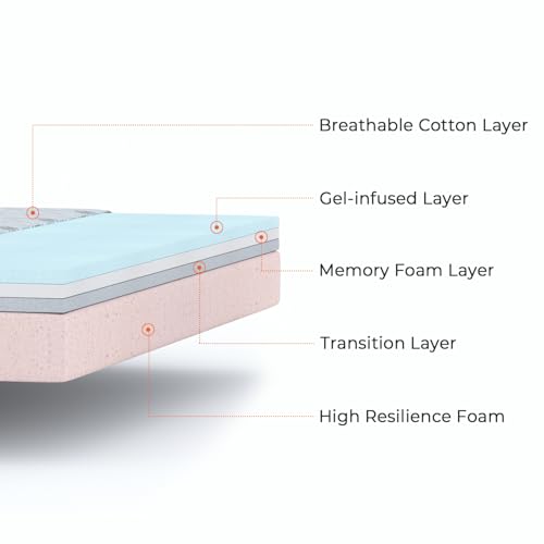 Image of Wooden Street Penguin Ortho-Memory Foam Mattress Comfort Hard and Soft Reversible Roll Pack (8 inch, Queen Size, 78 x 60)