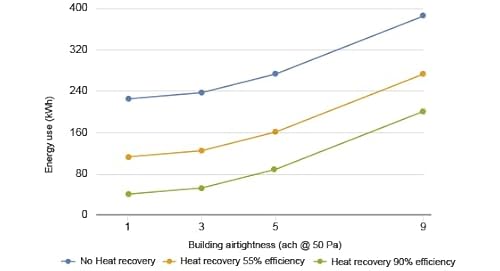 Build Aotearoa 22: Glenn Harley and Sharon Robinson