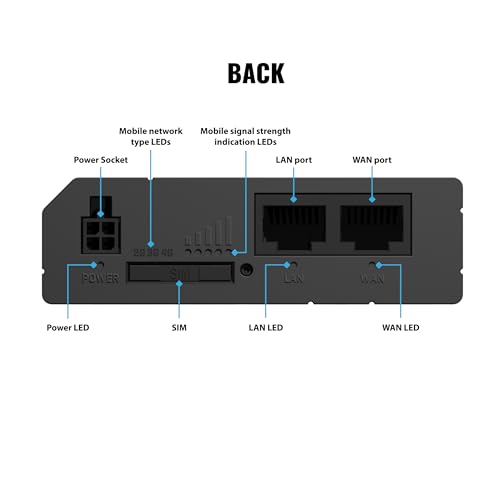 Image of Teltonika RUT241 Industrial 4G LTE Router - Compact & Rugged Wireless Router with Ethernet, WiFi, VPN, RMS Support, Remote Monitoring, and IoT Connectivity (RUT241098000)