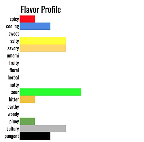 Pinch Spice Market, Chaat Masala, Organic Indian Spice Blend